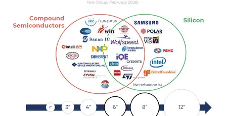 InP Substrates for Semiconductor Lasers: The Critical Backbone Powering AI Data Centers in 2026