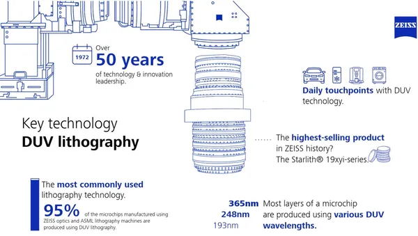 The Unsung Workhorse: Why DUV Lithography Still Powers the Chip Industry