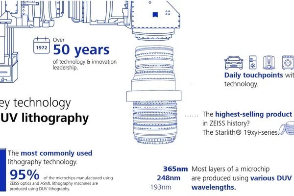 The Unsung Workhorse: Why DUV Lithography Still Powers the Chip Industry