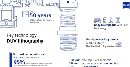 The Unsung Workhorse: Why DUV Lithography Still Powers the Chip Industry