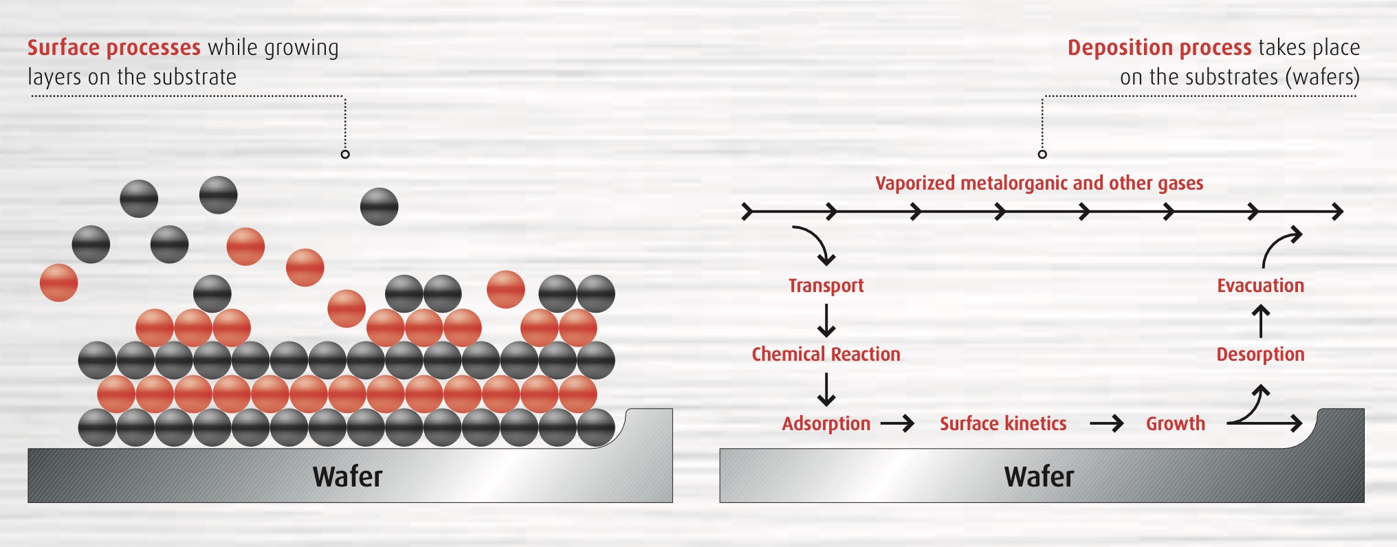 Inside Compound Semiconductor MOCVD: Technology, Markets, and Supply Chain Constraints