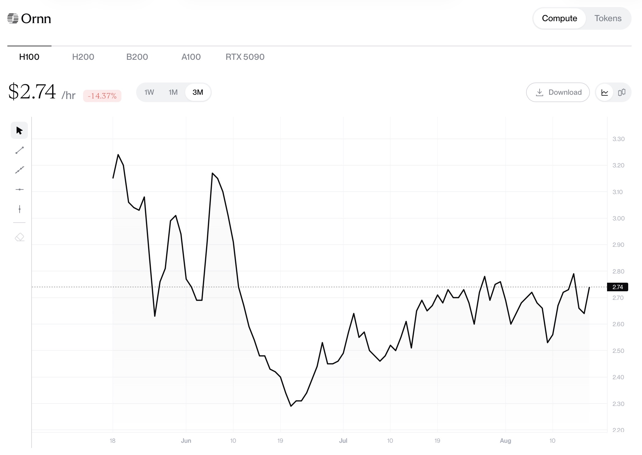 NVIDIA H100 SXM Compute Price Prediction and Market Analysis: August 2026