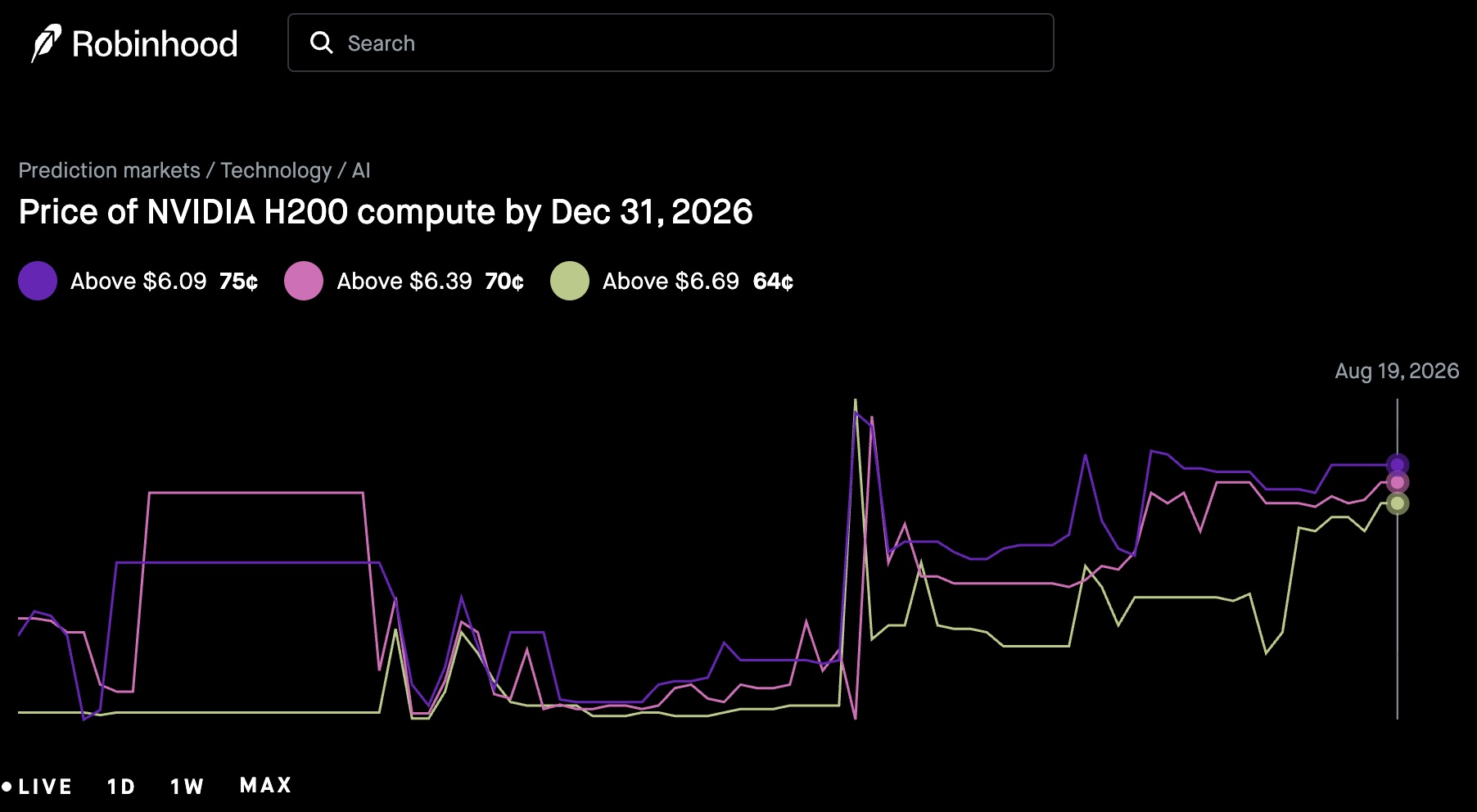 Why Prediction Markets Are Bidding Up NVIDIA H200 Compute Prices Through 2026