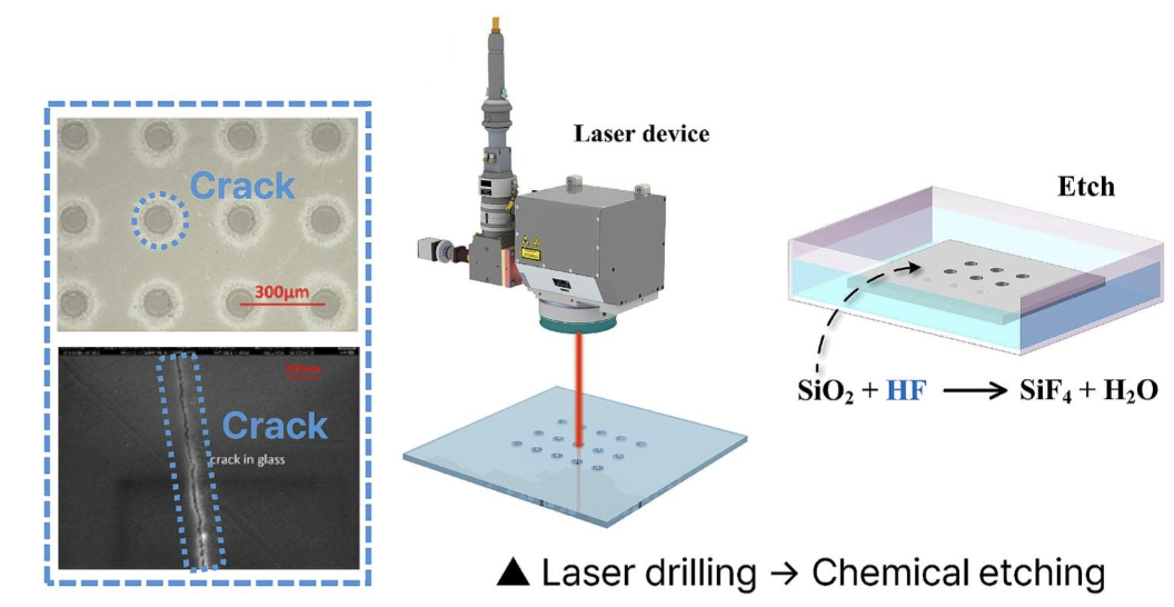 Glass Core Substrates & Interposers: The Future of AI Chip Packaging