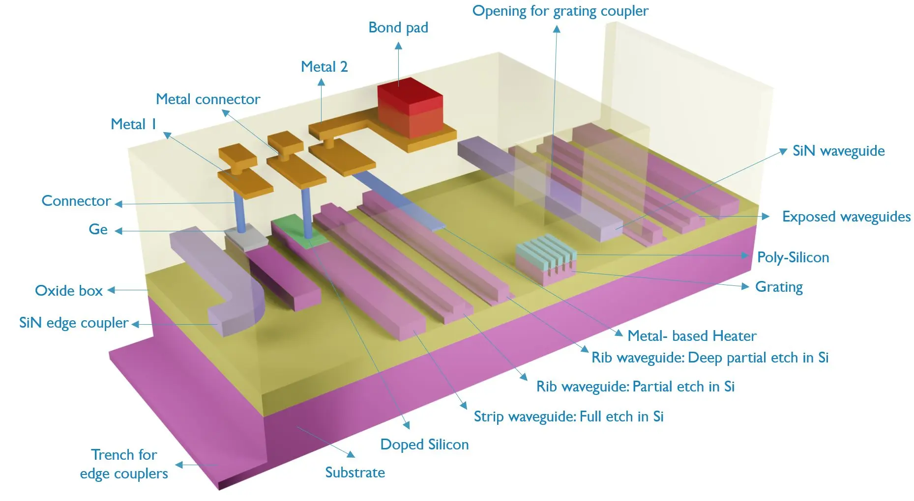Silicon Photonics Foundries: Manufacturing, Scaling, and Market Outlook