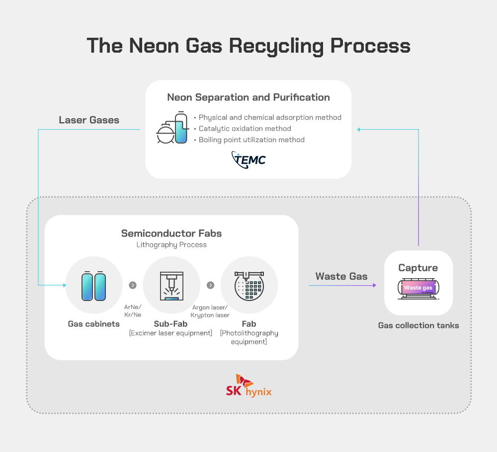 Neon, Krypton & Xenon: The Invisible Specialty Gases Powering AI Chip Manufacturing