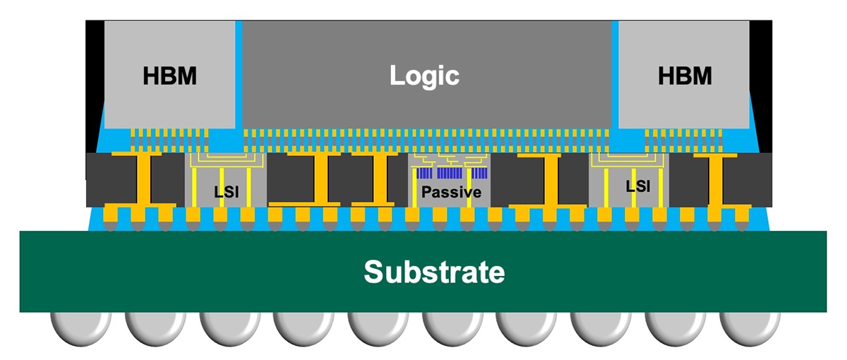 Why TSMC’s CoWoS and SoIC Advanced Packaging Bottleneck Global AI Accelerator Output